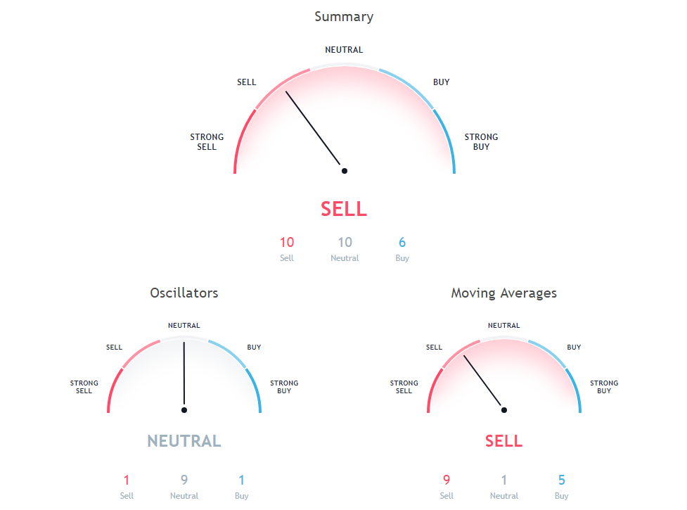 BTC Price Analysis